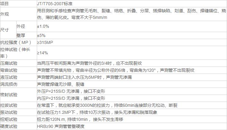 螺旋式声测管技术标准